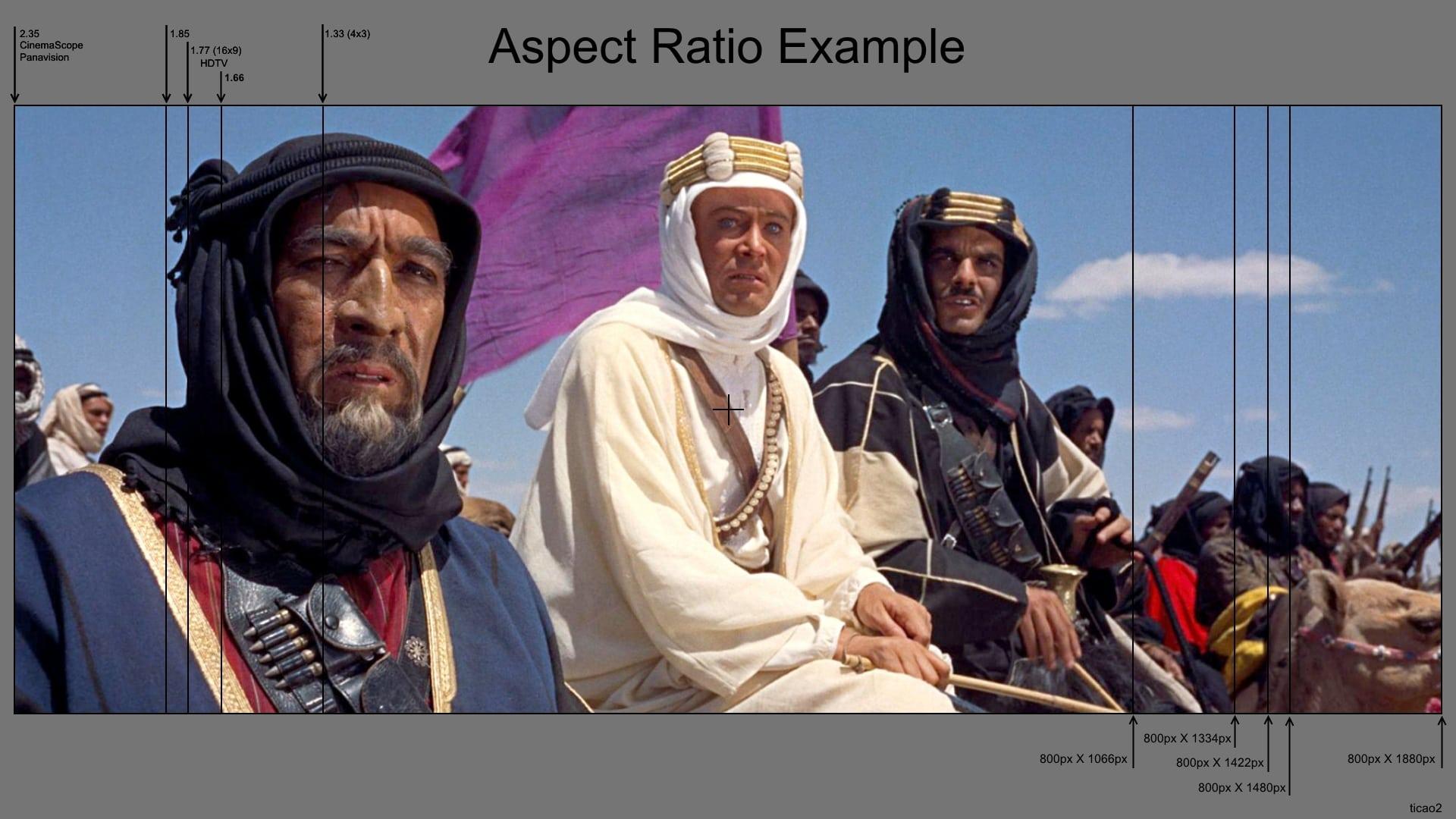 Backdrop for The Changing Shape of Cinema: The History of Aspect Ratio